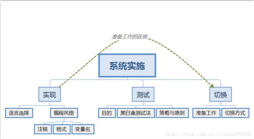 生物質(zhì)能資源數(shù)據(jù)庫信息系統(tǒng)平臺的設(shè)計與實現(xiàn)