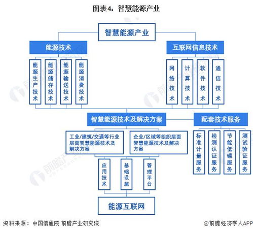 2024年中國智慧能源管理系統(tǒng)（SEMS）與能源數(shù)字化轉(zhuǎn)型分析