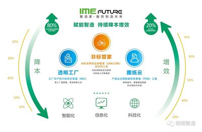 明珞攜手中國聯(lián)通 智能制造率先進(jìn)入5G時(shí)代