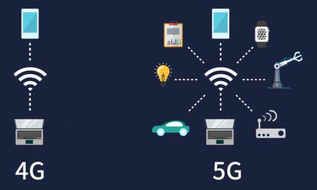 5G網絡優化工程師 報考指南、核心作用與政策要求