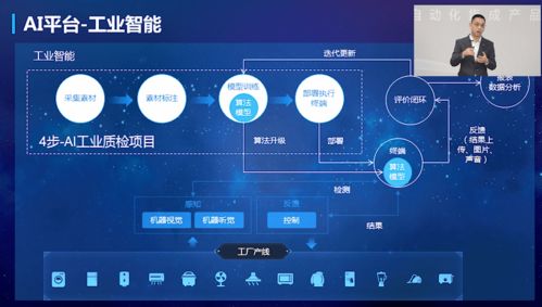 5G+AI+機器人深度融合，新一代智能自動化集成產品正式發布，開啟產業變革新篇章